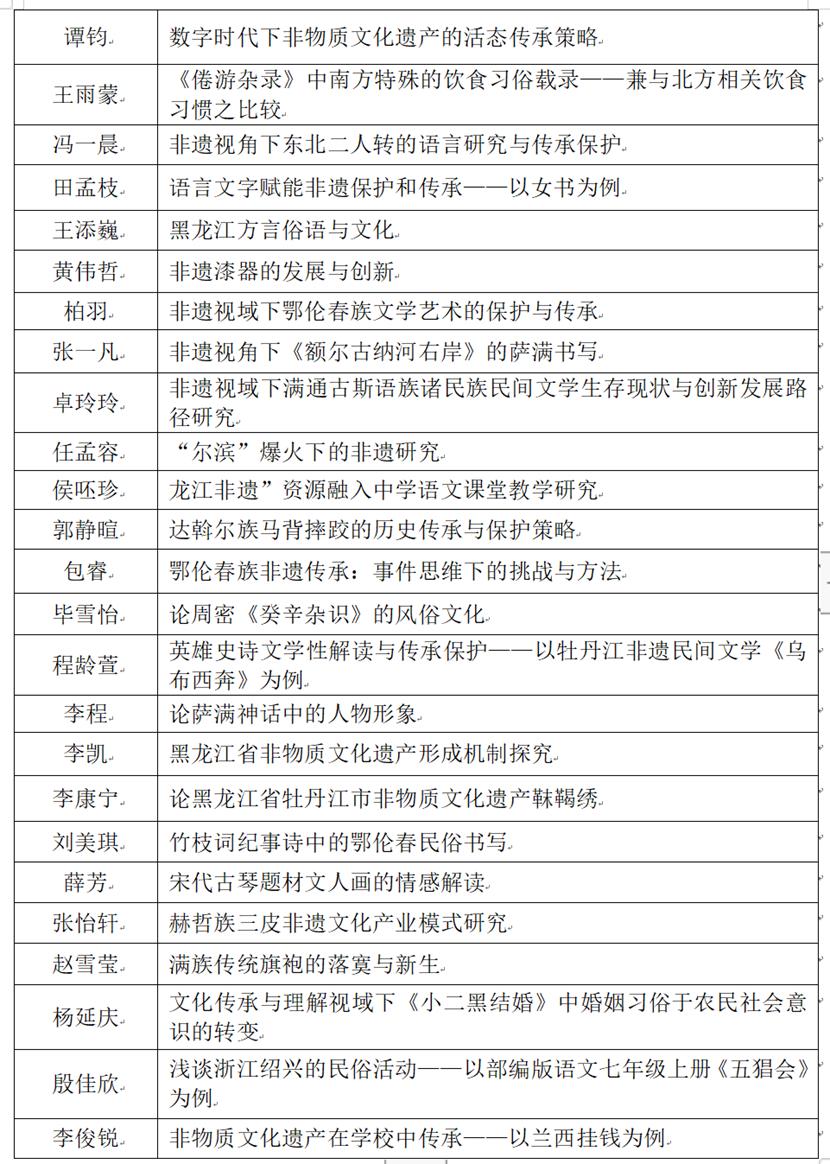 图形用户界面低可信度描述已自动生成